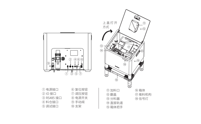 階梯式螺絲送料機